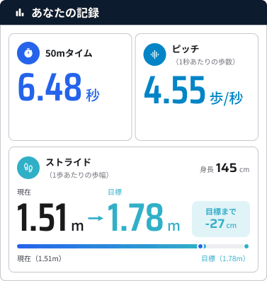 50mタイム・ストライドの診断結果