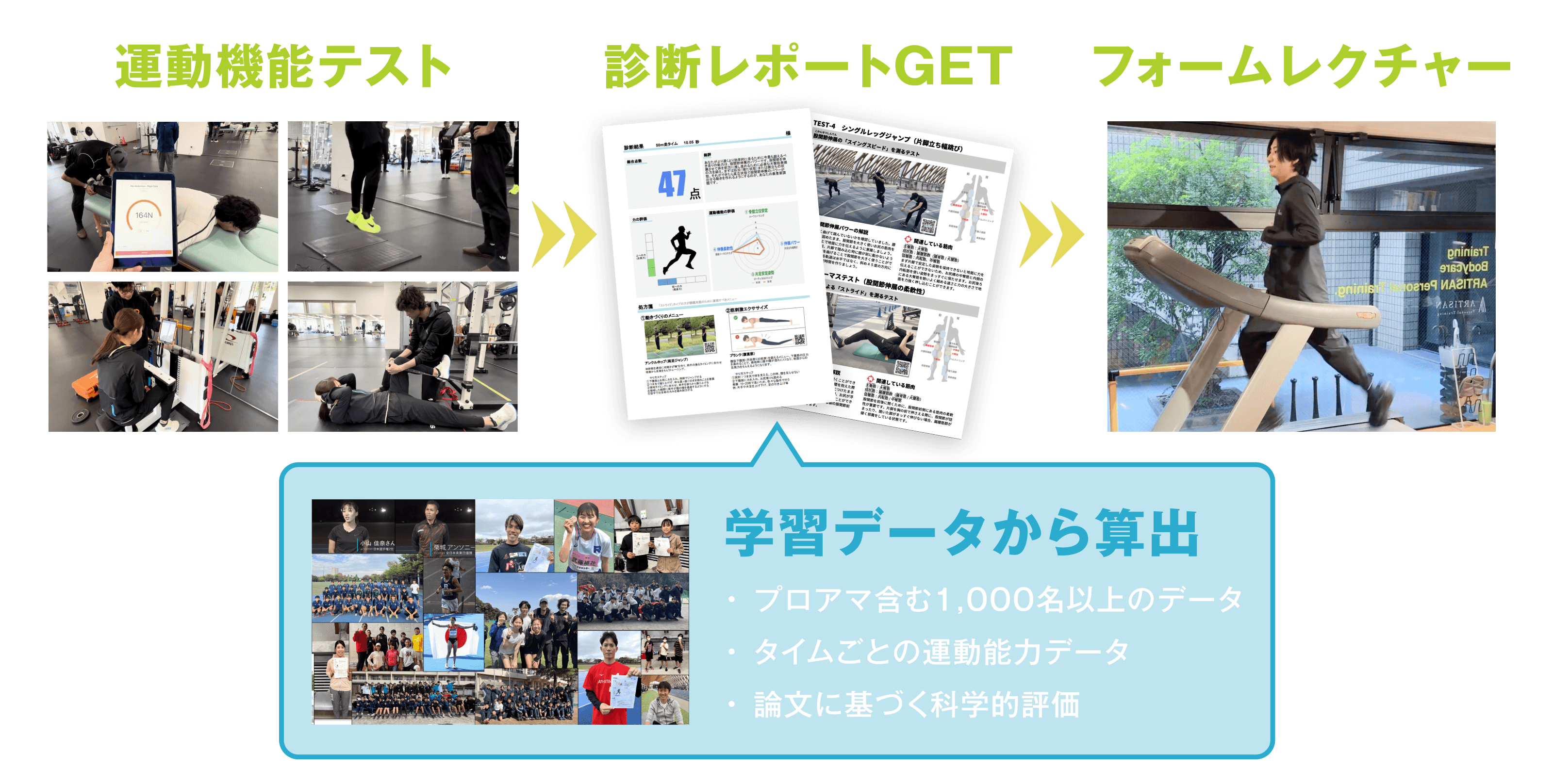 走り診断会の流れ：運動機能テスト・診断レポートGET・フォームレクチャー