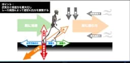 走りの仕組みを物理学的に解釈する図解