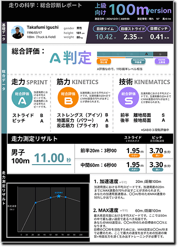 総合診断レポートのスクリーンショット(100m版・A判定・走力/筋力/技術評価)