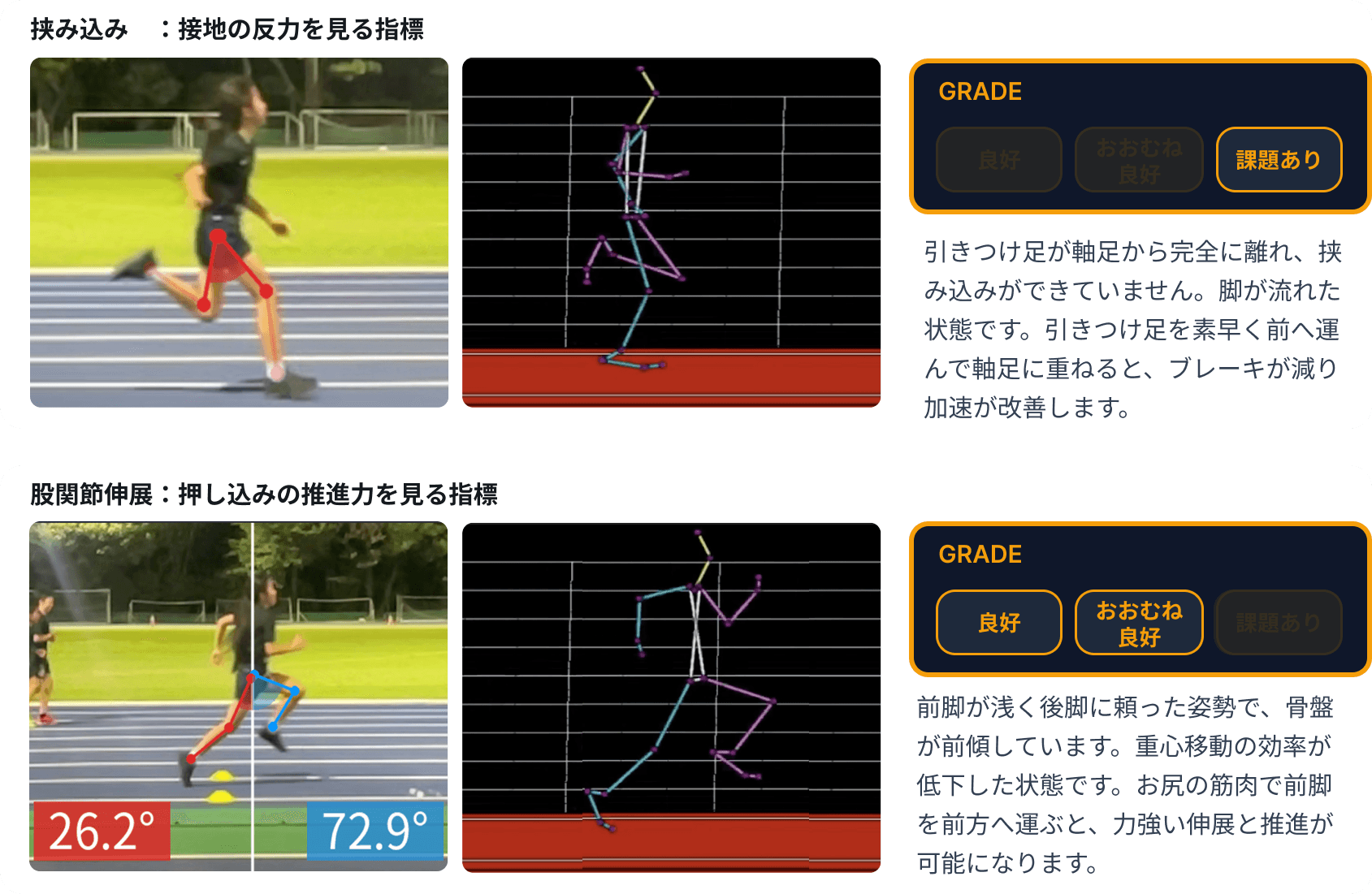 当日の走りの動作を視覚化したレポート