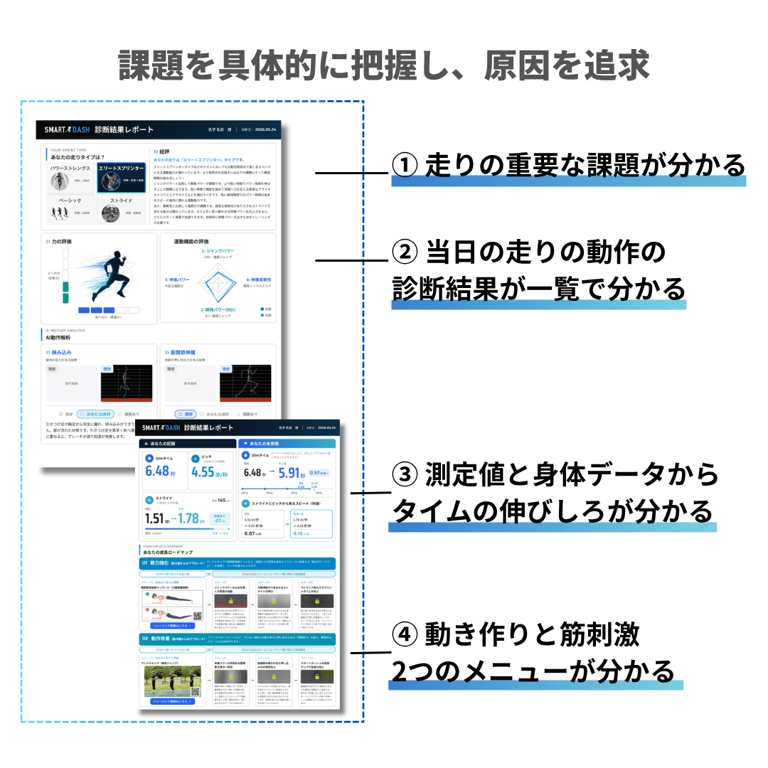 診断レポートで課題を具体的に把握し原因を追求