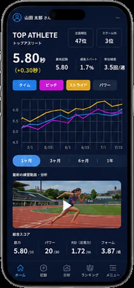 Smart Dash アプリ:タイム・ピッチ・ストライド・パワーの推移と練習動画の分析