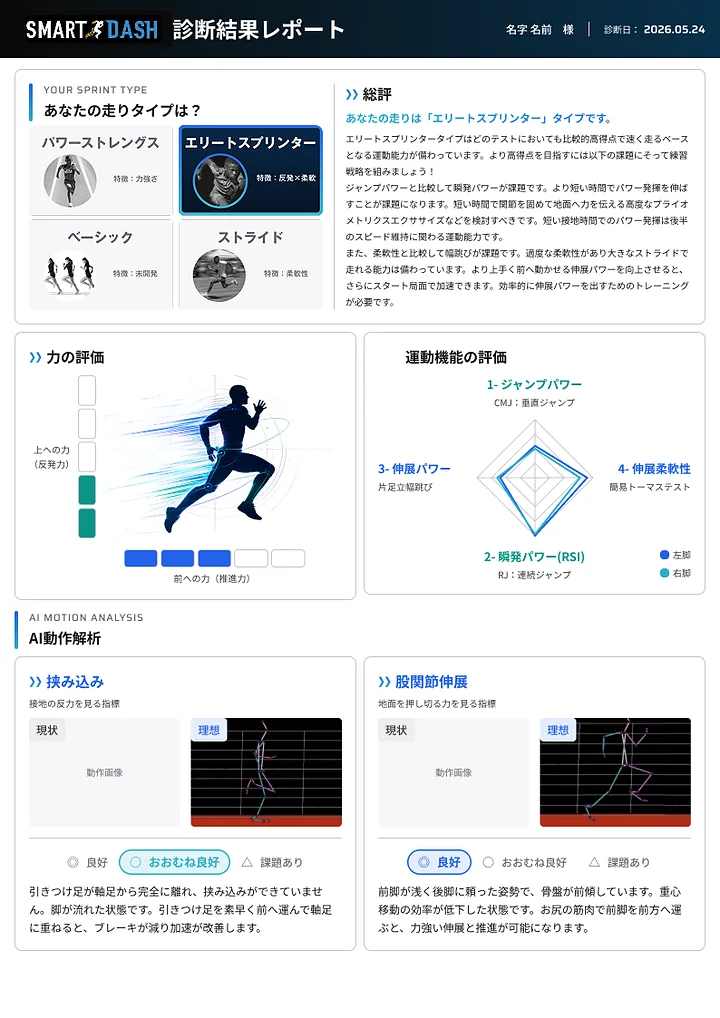 診断結果レポート:走りのタイプ、力の評価、運動機能の評価、AI動作解析