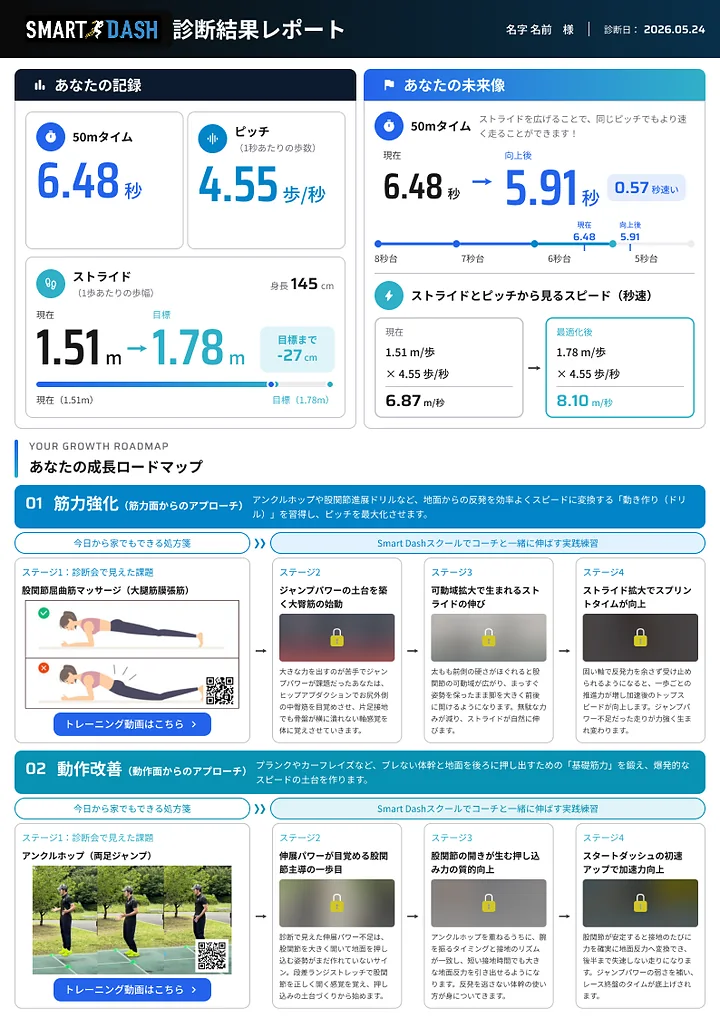 診断結果レポート:現在の記録と未来の記録、成長ロードマップ